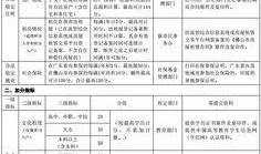 佛山学校爆料新闻最新
